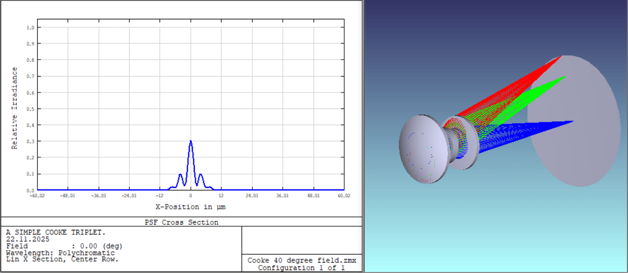 ФРТ старого фотообъектива Zeiss Planar F5/50